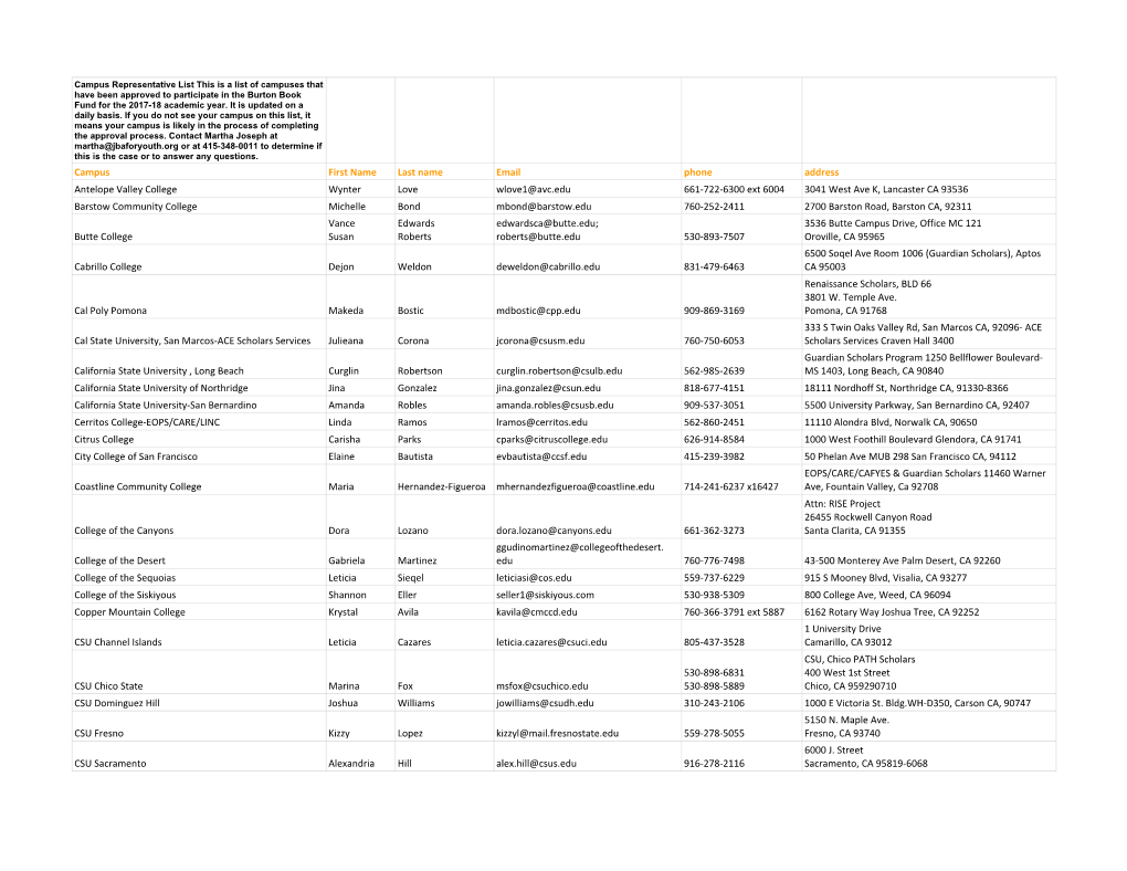 Campus First Name Last Name Email Phone Address Antelope Valley