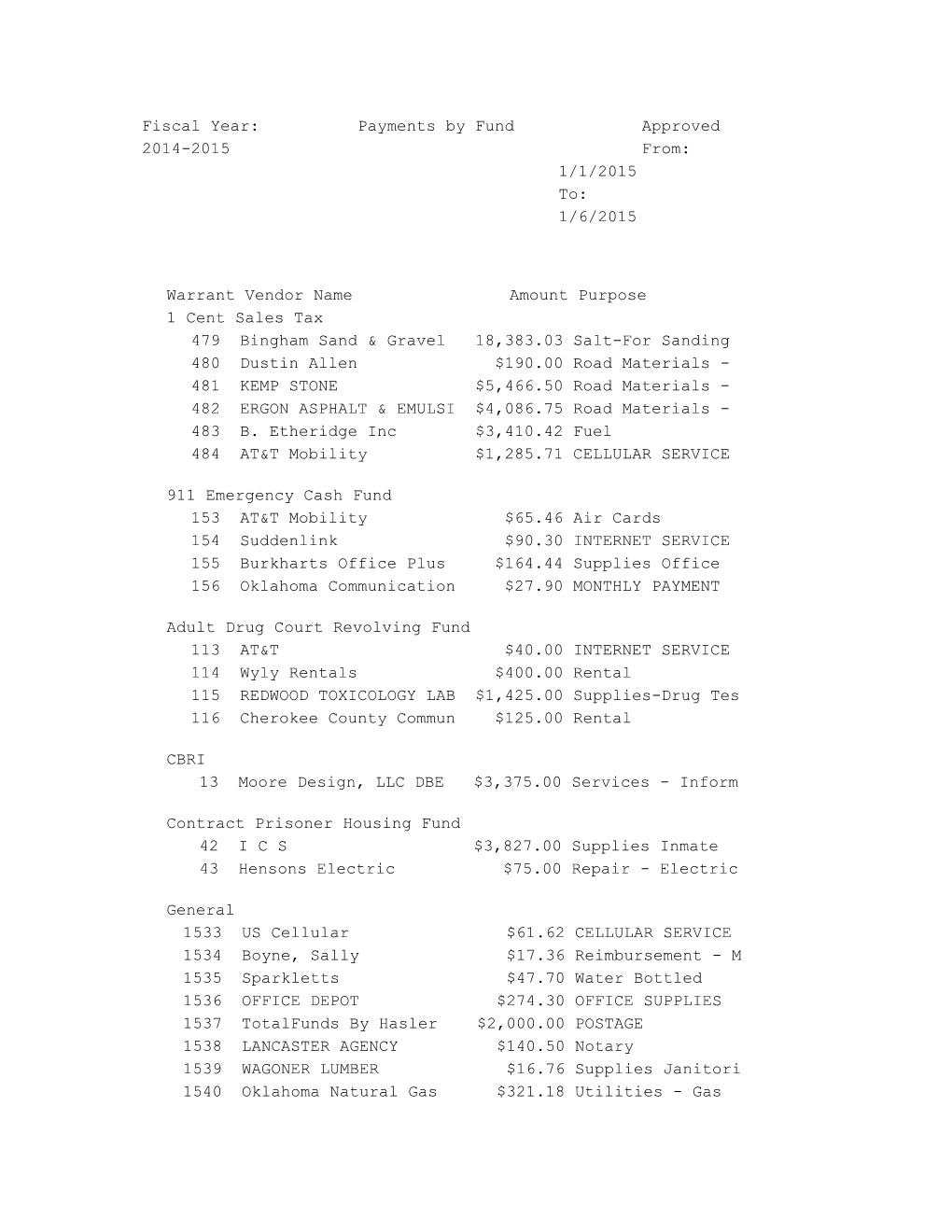 Fiscal Year: Payments by Fund Approved