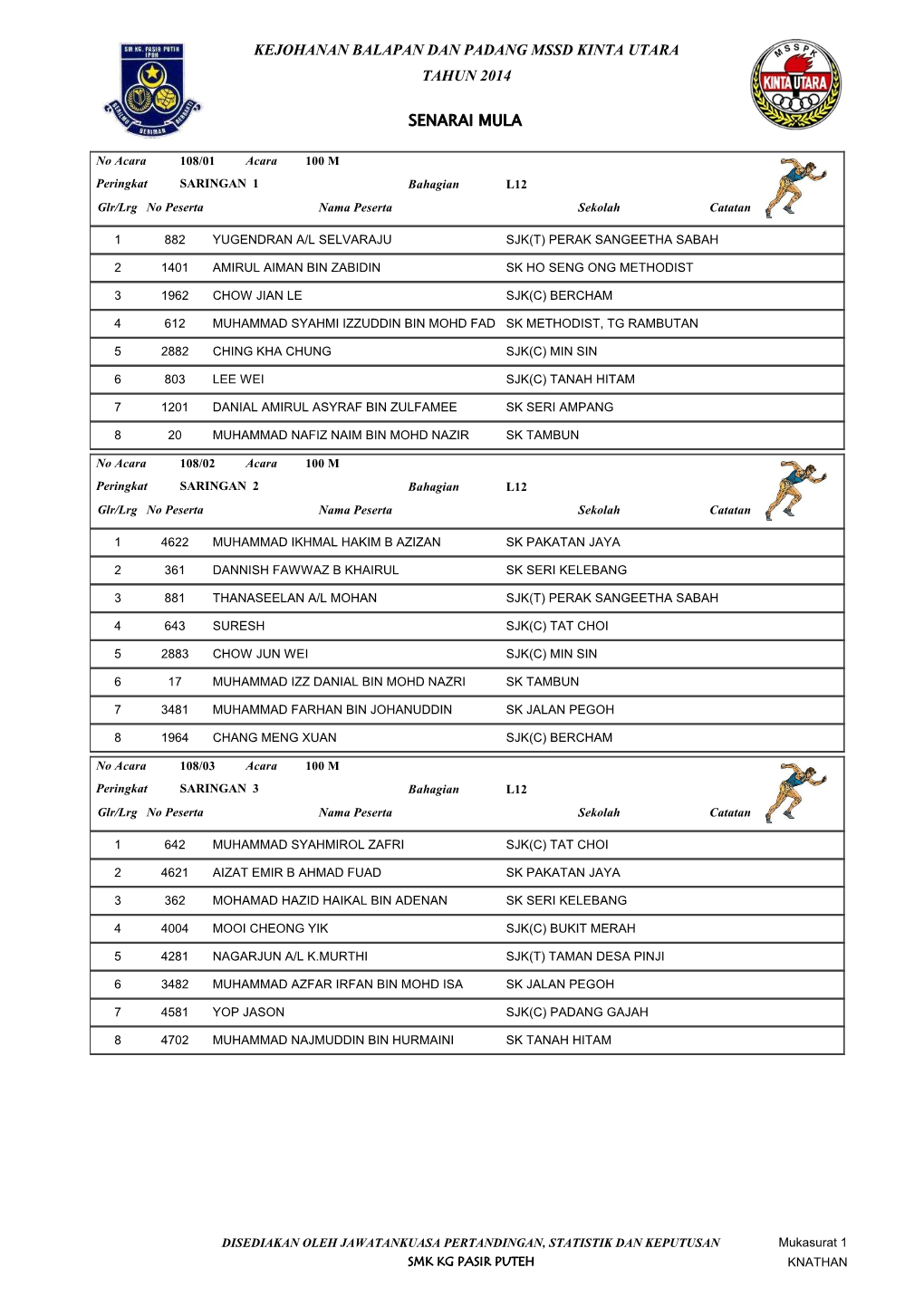 Tahun 2014 Kejohanan Balapan Dan Padang Mssd Kinta Utara Senarai