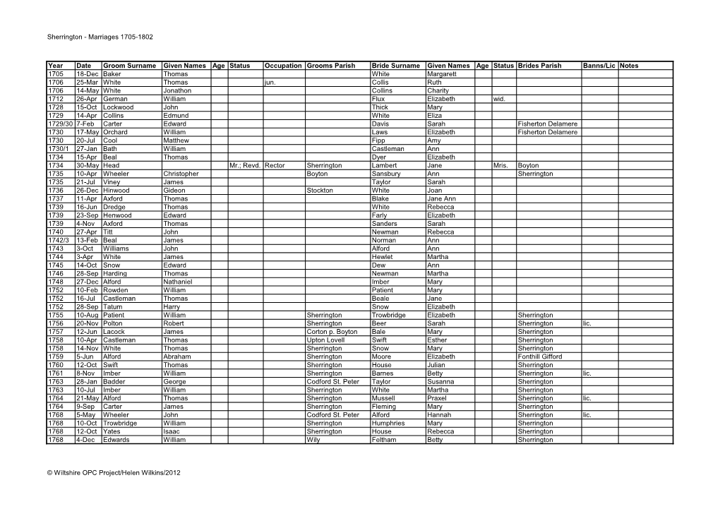 Sherrington - Marriages 1705-1802