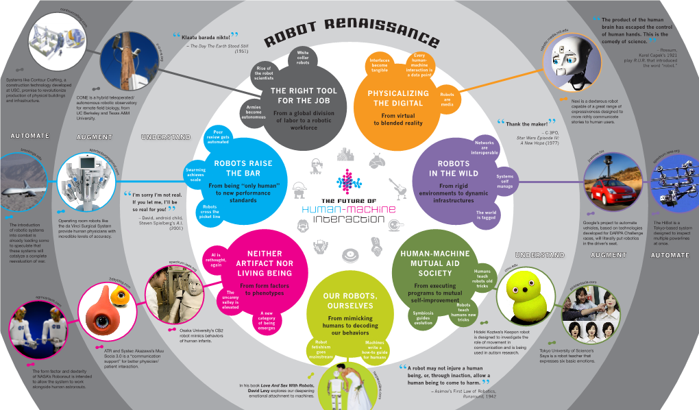 Robot Renaissance Map [SR-1348]