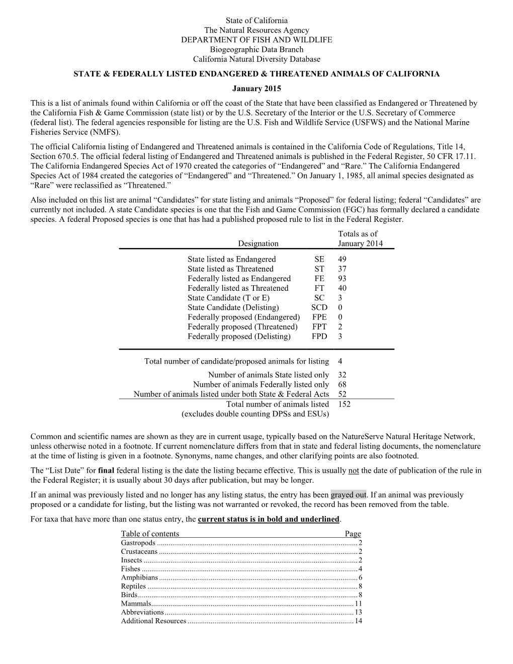State & Federally Listed Endangered & Threatened Animals of California