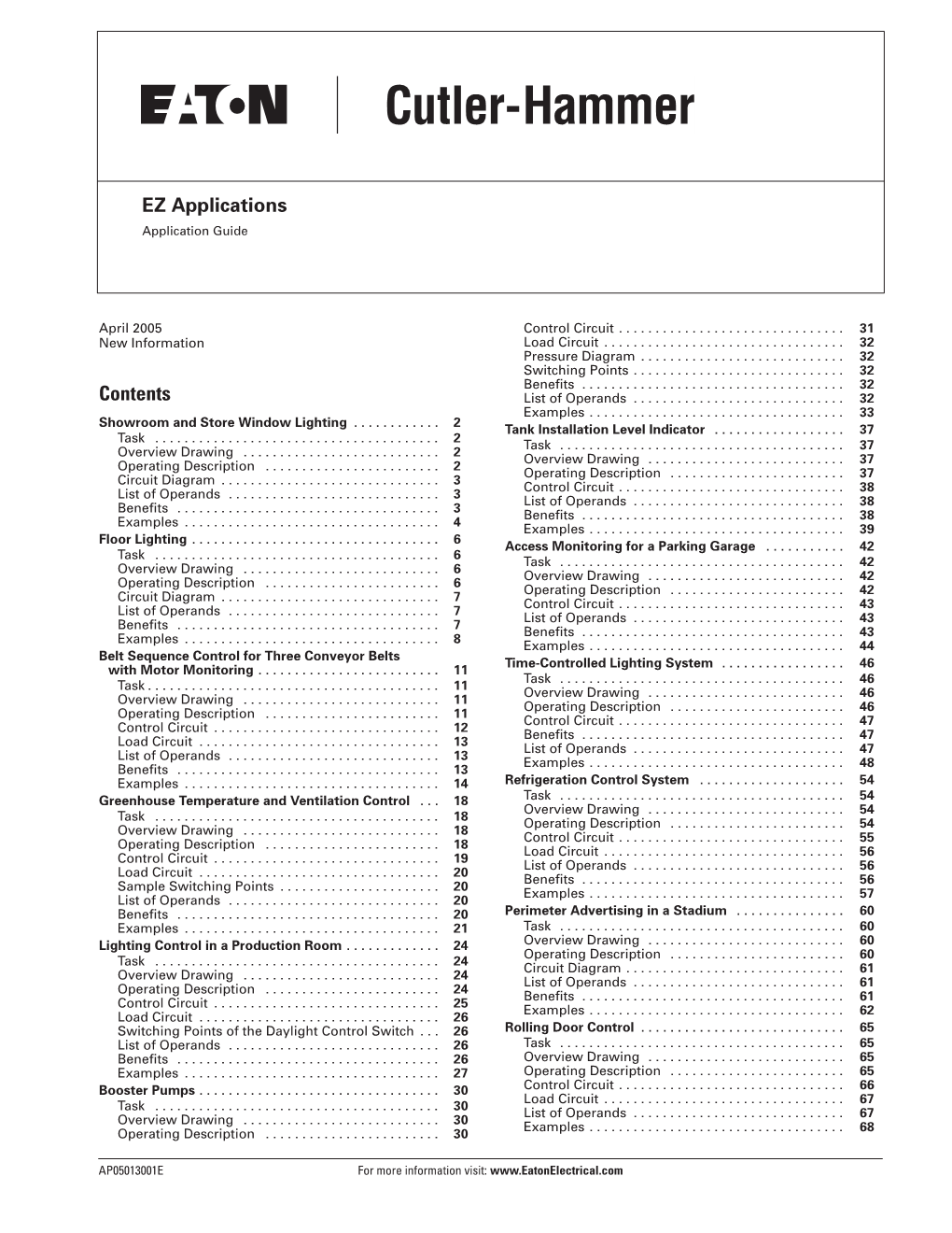 Contents List of Operands