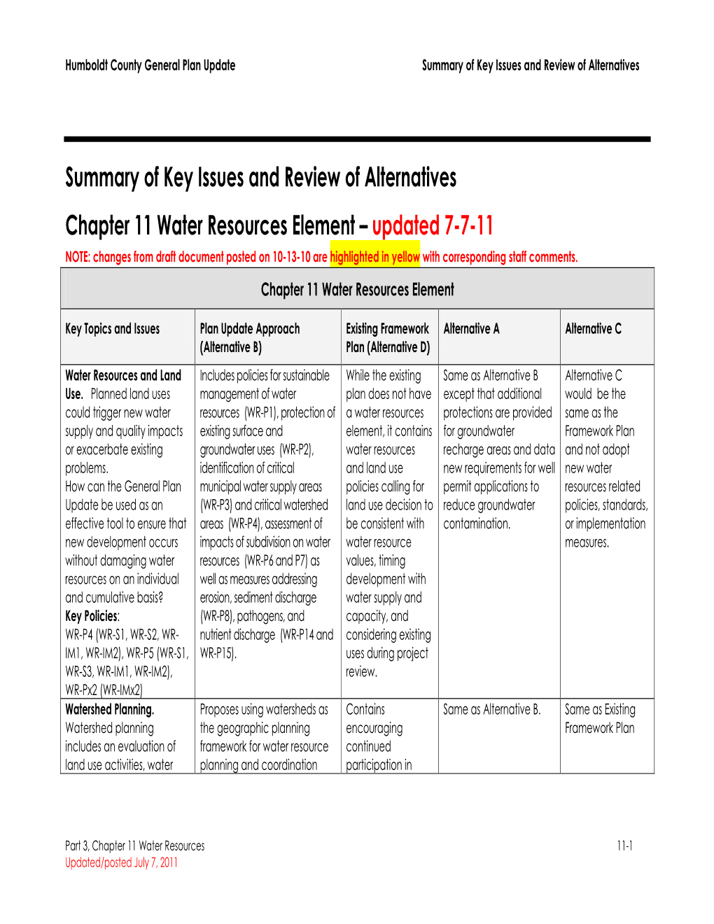 Water Resources Element – Updated 7-7-11 NOTE: Changes from Draft Document Posted on 10-13-10 Are Highlighted in Yellow with Corresponding Staff Comments