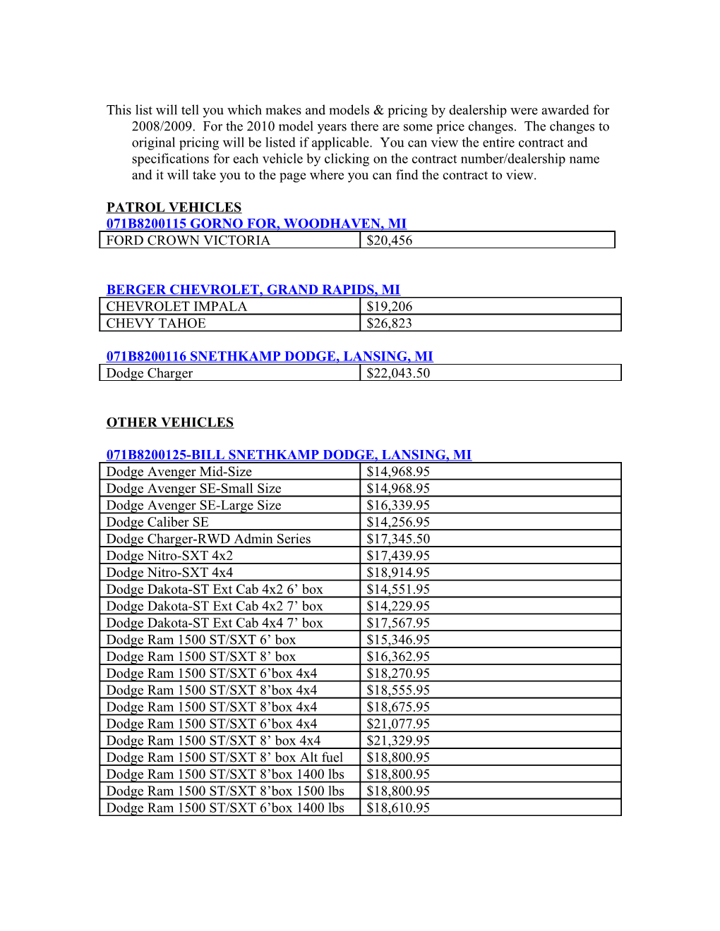 This List Will Tell You Which Makes and Models by Dealership Were Awarded for 2006