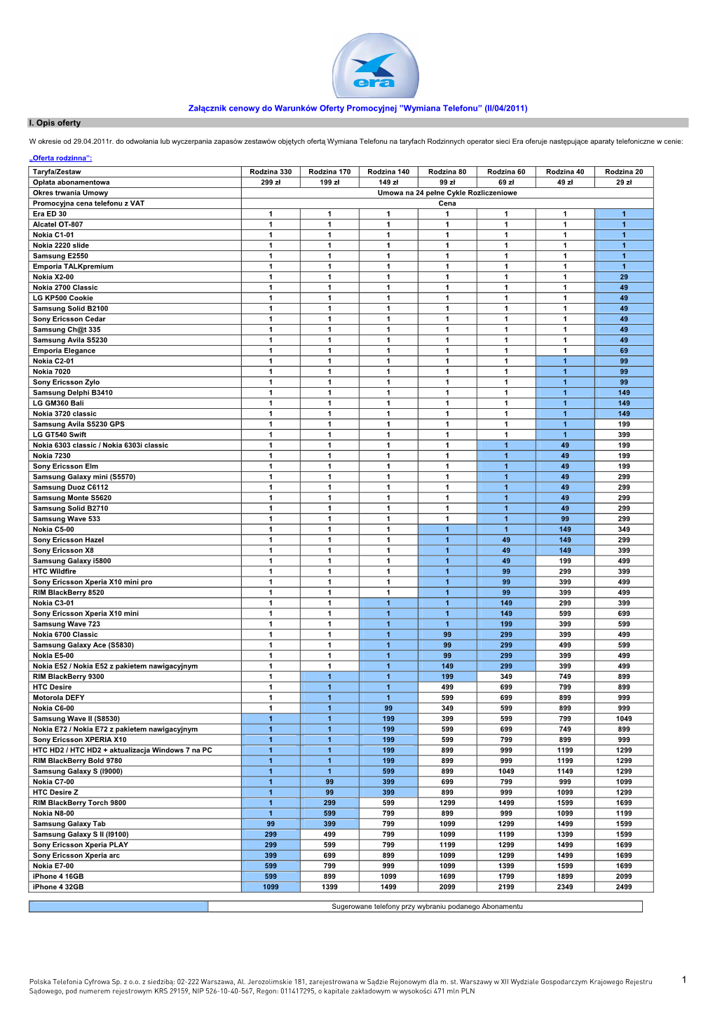 Wymiana Telefonu” (II/04/2011) I
