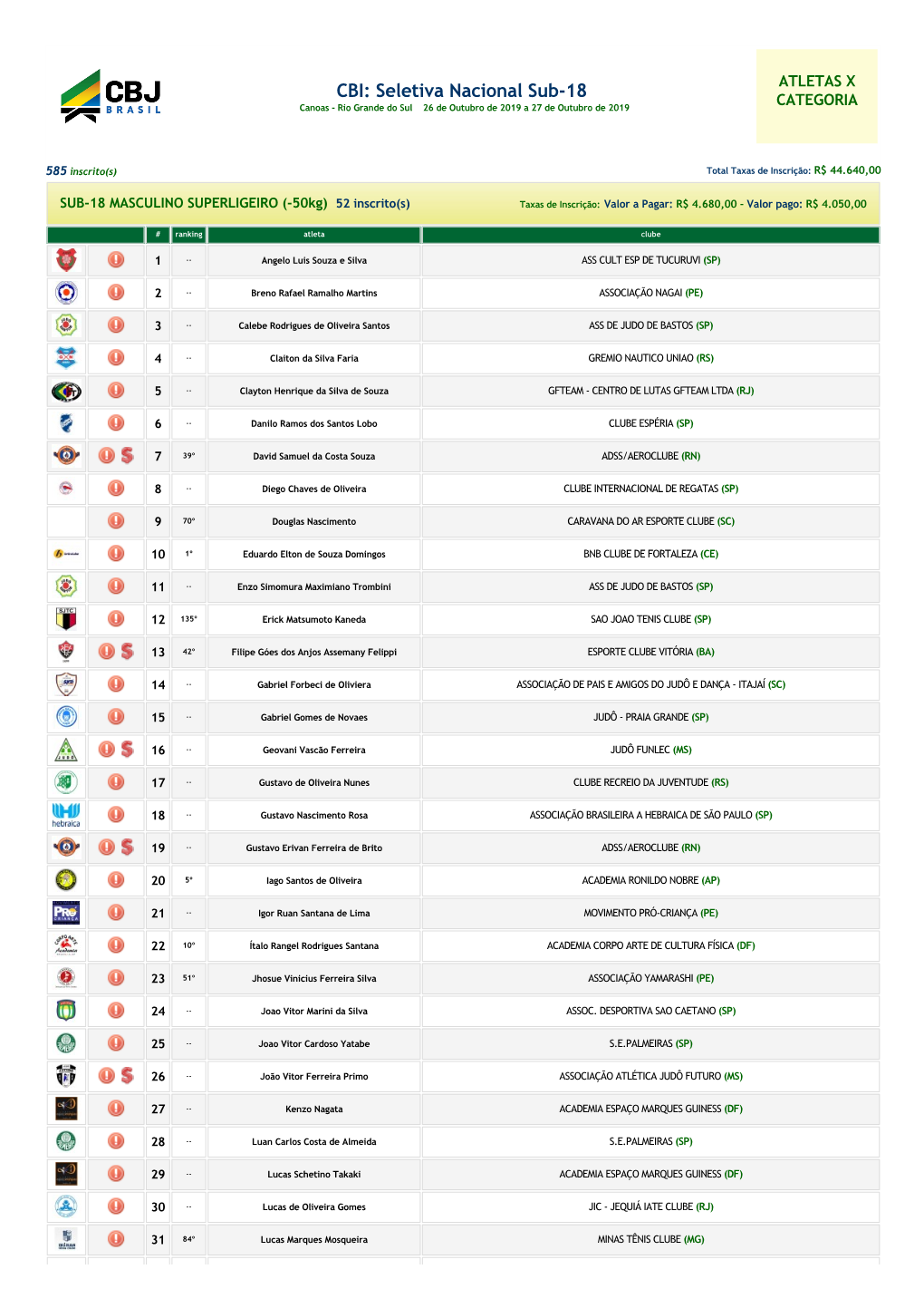 CBI: Seletiva Nacional Sub-18 Canoas - Rio Grande Do Sul 26 De Outubro De 2019 a 27 De Outubro De 2019 CATEGORIA