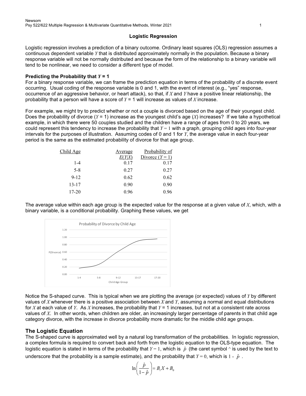 Logistic Regression