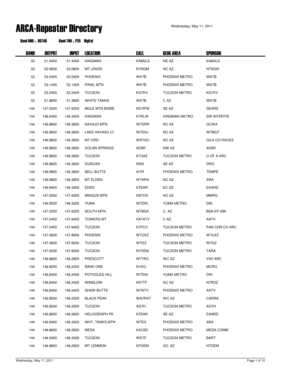 ARCA-Repeater Directory Wednesday, May 11, 2011