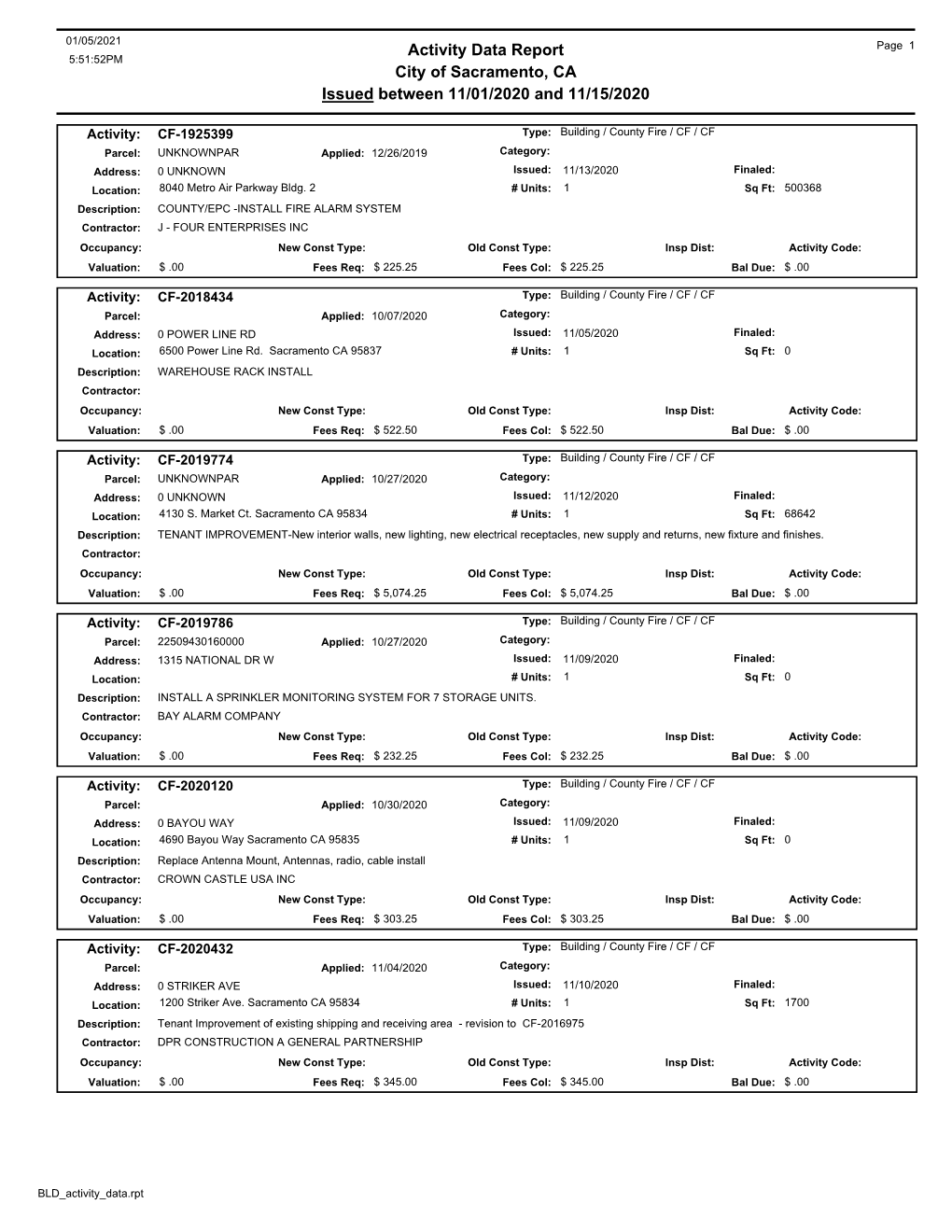 Activity Data Report City of Sacramento, CA Issued Between 11