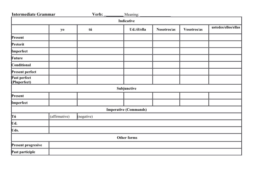 Spanish Verb Form Chart (Formas Del Verbo ...)