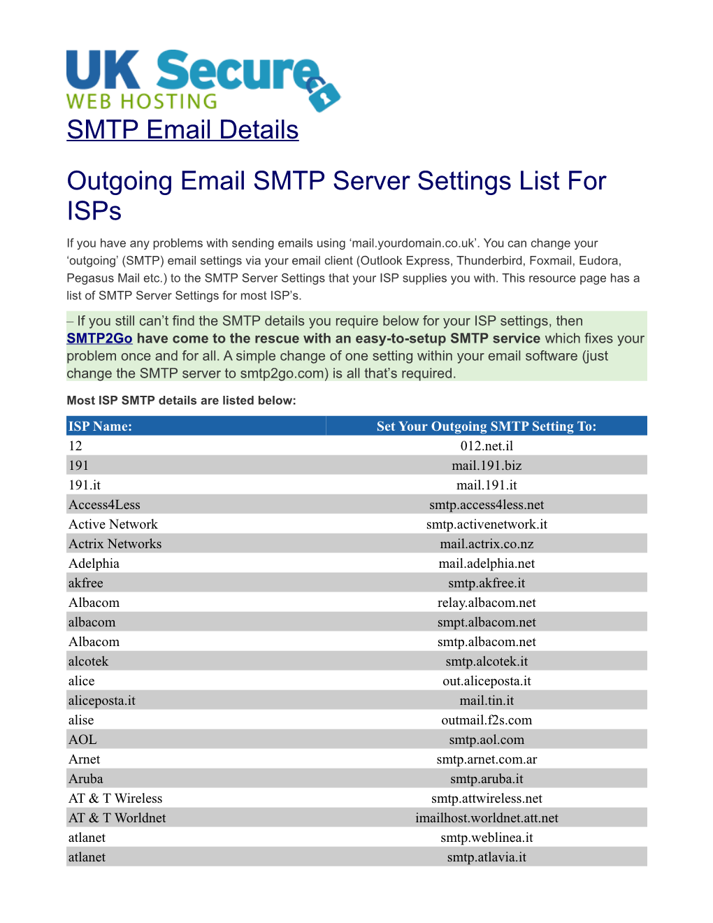 Outgoing Email SMTP Server Settings List for Isps