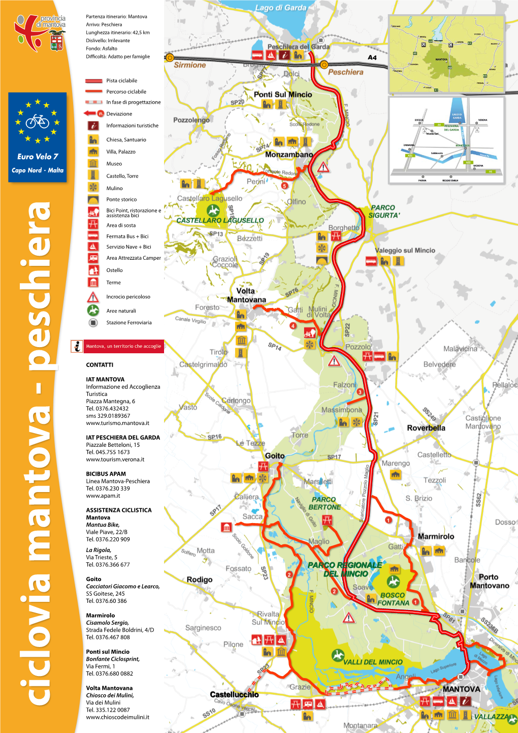 Ciclovia Mantova - Peschiera Tel