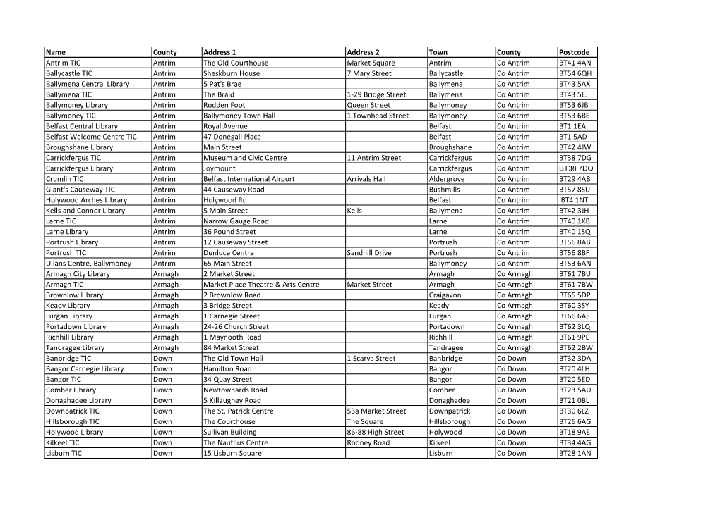 Distribution Centres in Northern Ireland