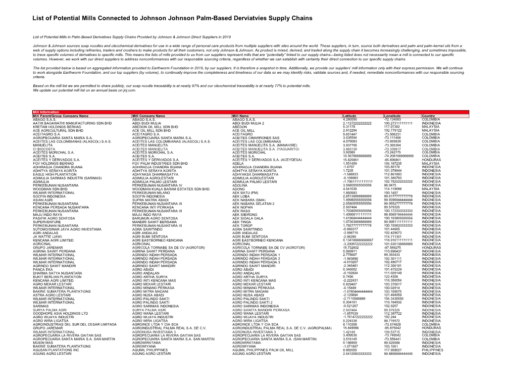 2019 List of Potential Mills V 10 June 2020.Xlsx