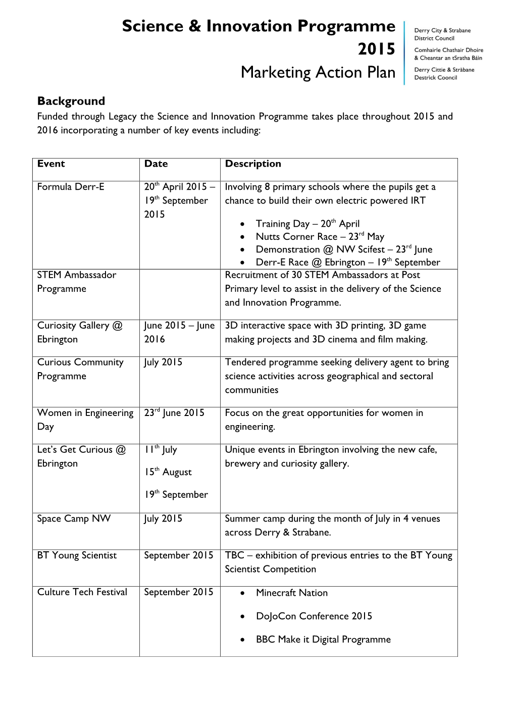 Science & Innovation Programme 2015 Marketing Action Plan