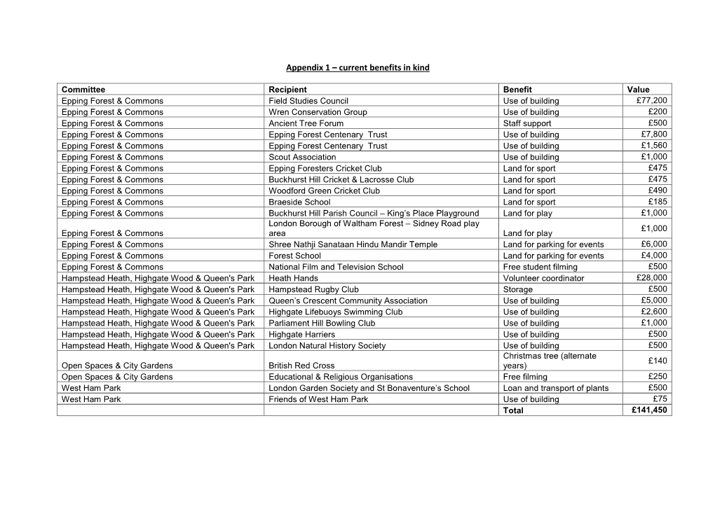 Appendix 1 – Current Benefits in Kind