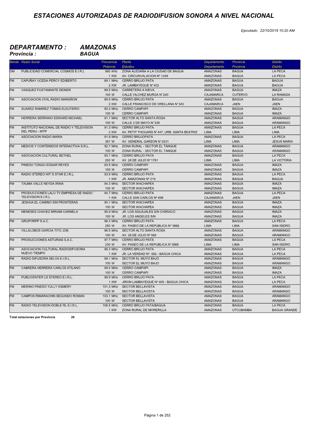 Estaciones Autorizadas De Radiodifusion Sonora a Nivel Nacional