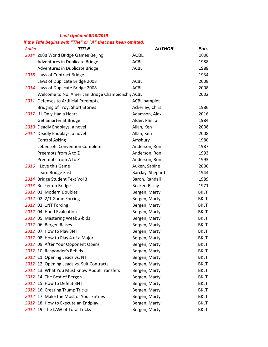 Inventory by Author