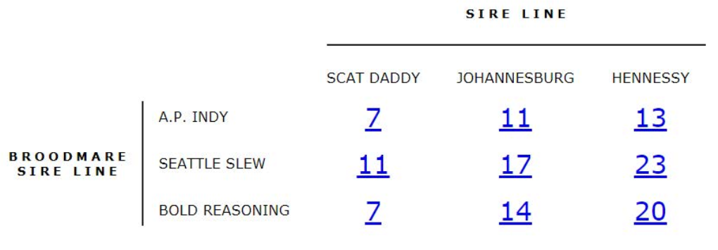 Pedigree Ratings