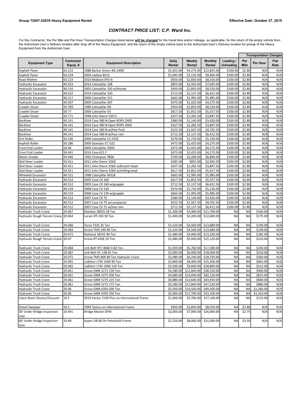 CONTRACT PRICE LIST: C.P. Ward Inc