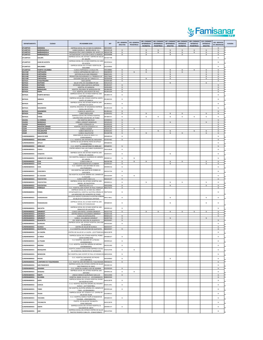 Departamento Ciudad Ips Nombre Sede Nit
