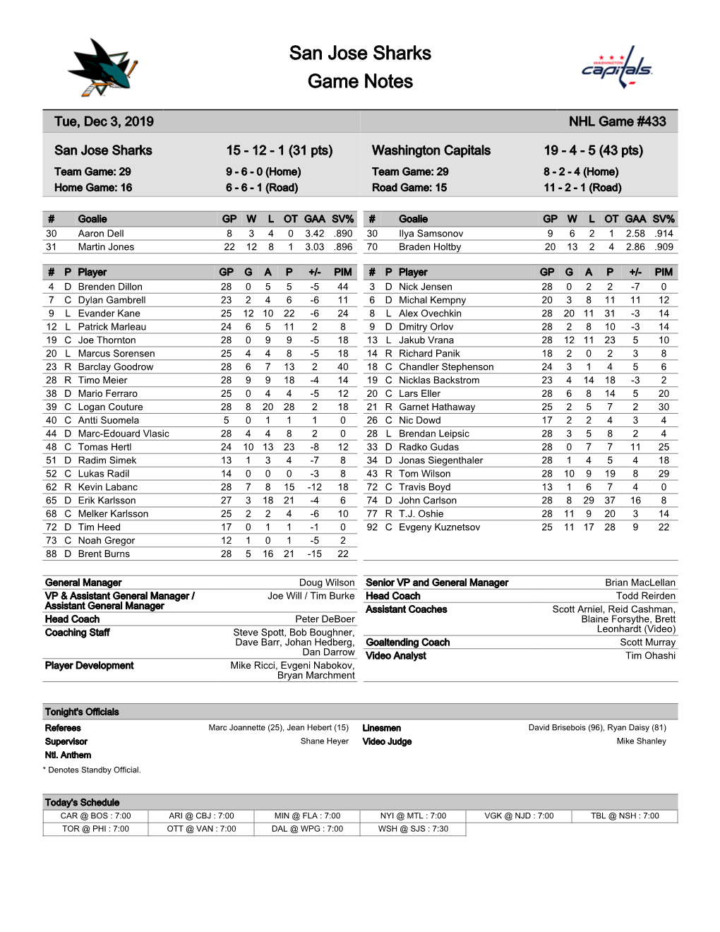 San Jose Sharks Game Notes