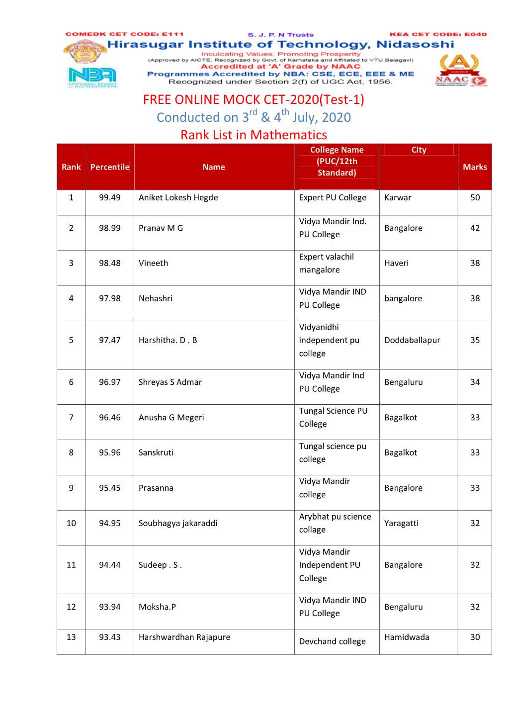 FREE ONLINE MOCK CET-2020(Test-1) Conducted on 3Rd & 4Th July, 2020 Rank List in Mathematics College Name City (PUC/12Th Rank Percentile Name Marks Standard)