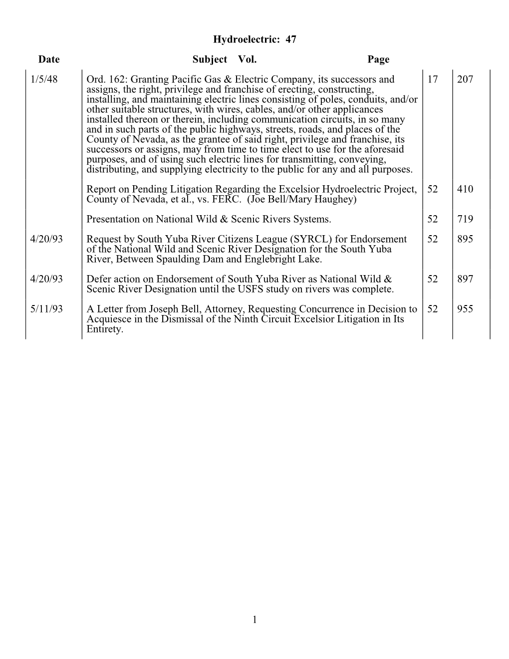 Hydroelectric-Water Issues-PG and E