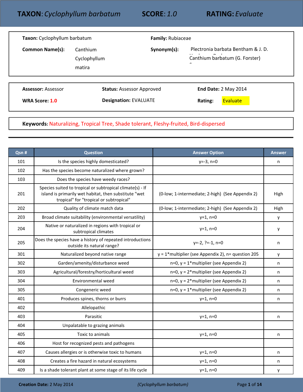 TAXON:Cyclophyllum Barbatum SCORE:1.0 RATING:Evaluate