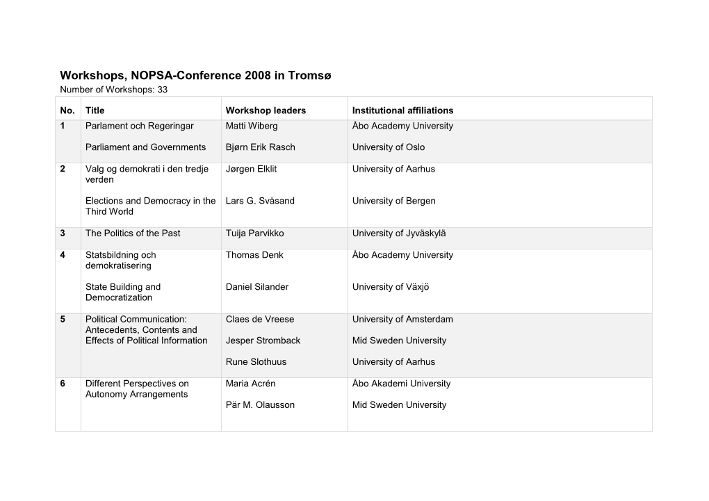Workshops, NOPSA-Conference 2008 in Tromsø Number of Workshops: 33