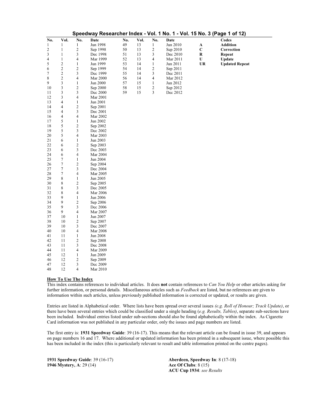 Speedway Resaarcher Index