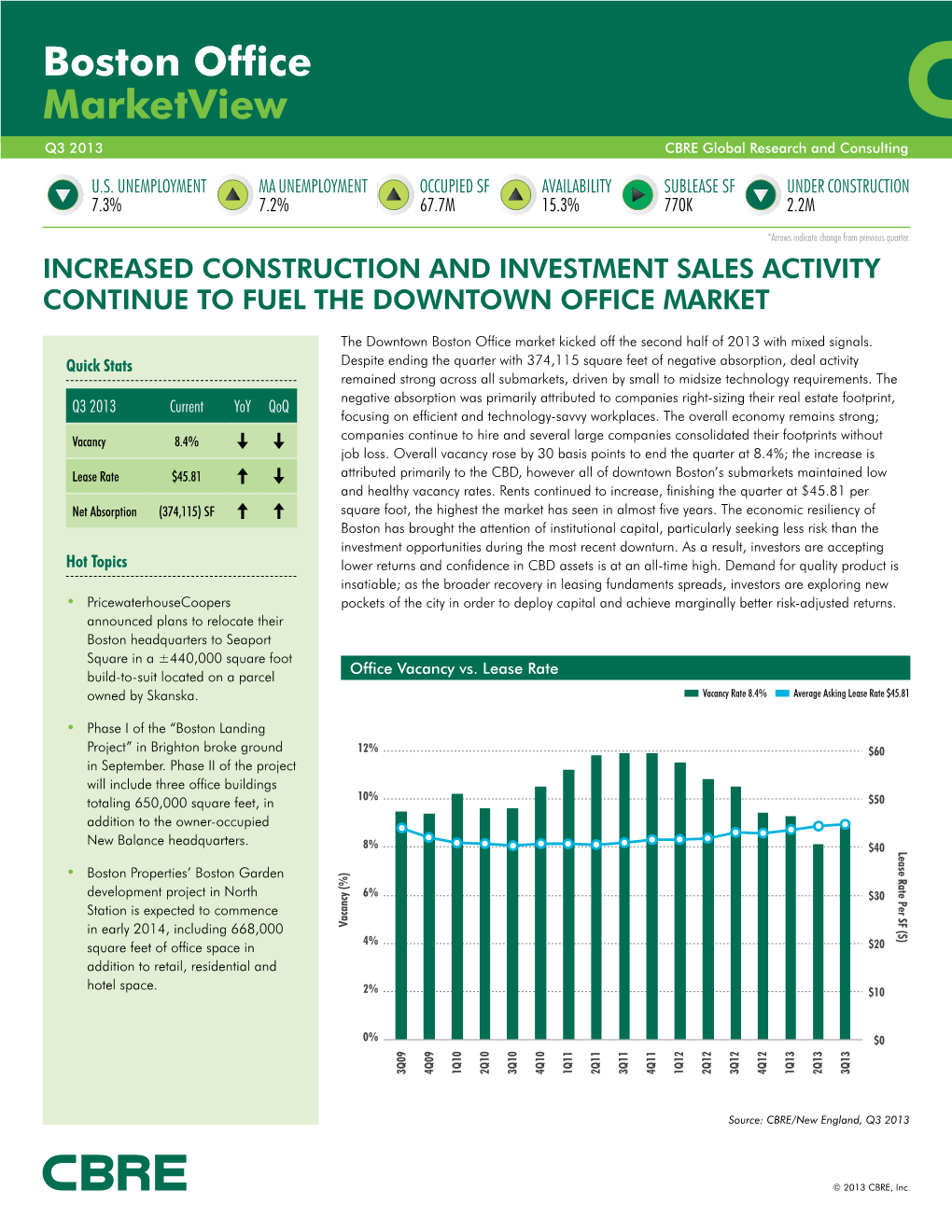 Boston Office Marketview