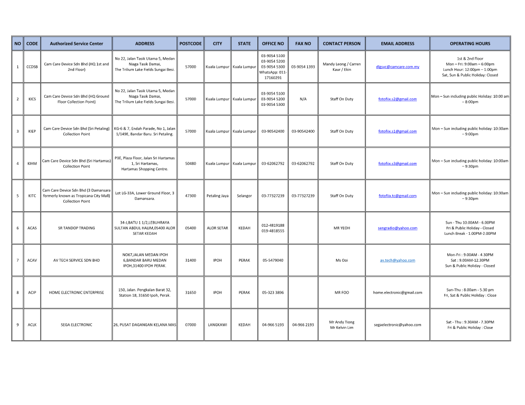 NO CODE Authorized Service Center ADDRESS POSTCODE CITY STATE OFFICE NO FAX NO CONTACT PERSON EMAIL ADDRESS OPERATING HOURS