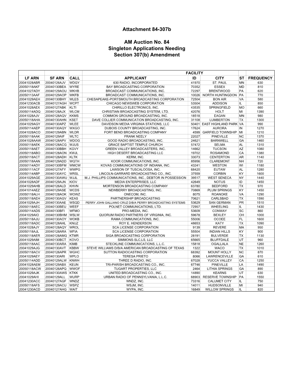 Attachment 84-307B AM Auction No. 84 Singleton Applications Needing