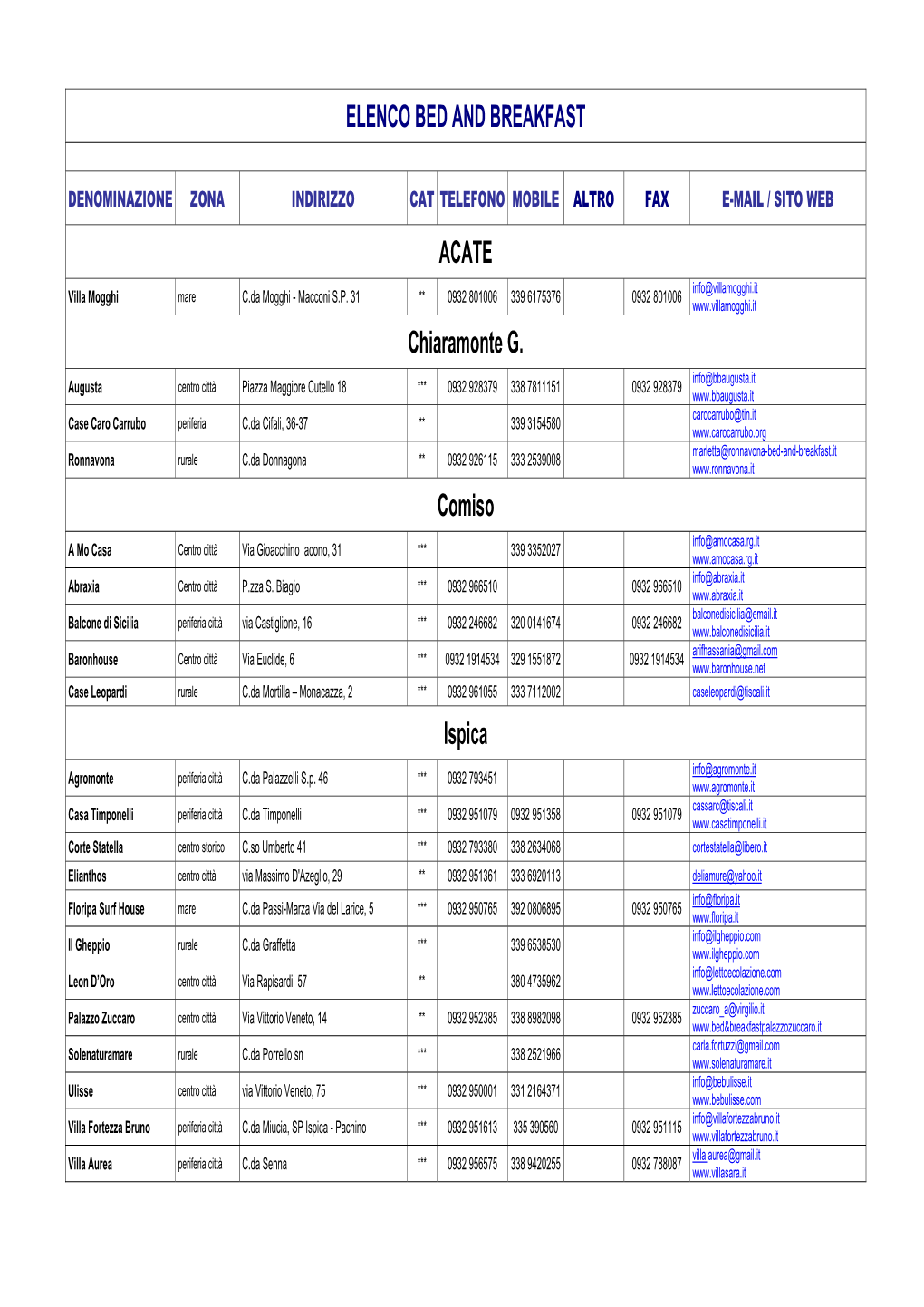 ELENCO BED and BREAKFAST ACATE Chiaramonte G. Comiso Ispica