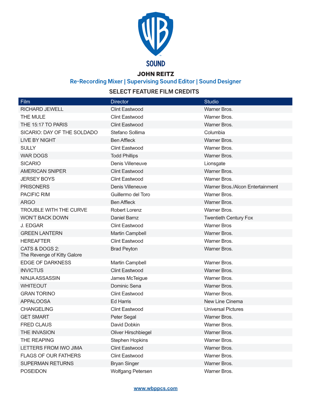 JOHN REITZ Re-Recording Mixer | Supervising Sound Editor | Sound Designer SELECT FEATURE FILM CREDITS Film Director Studio RICHARD JEWELL Clint Eastwood Warner Bros