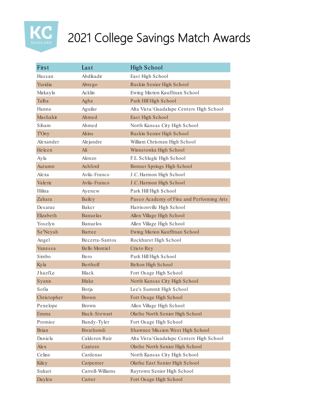 2021 College Savings Match Awards