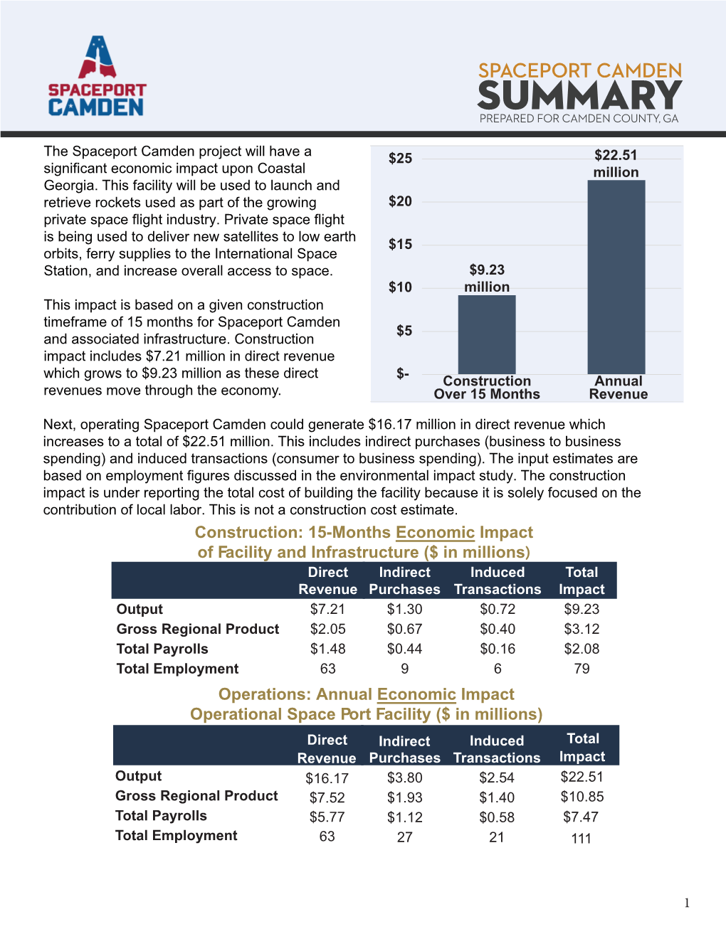 Summary Prepared for Camden County, Ga