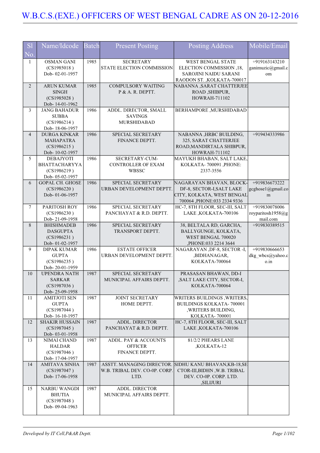 W.B.C.S.(Exe.) Officers of West Bengal Cadre As on 20-12-2016