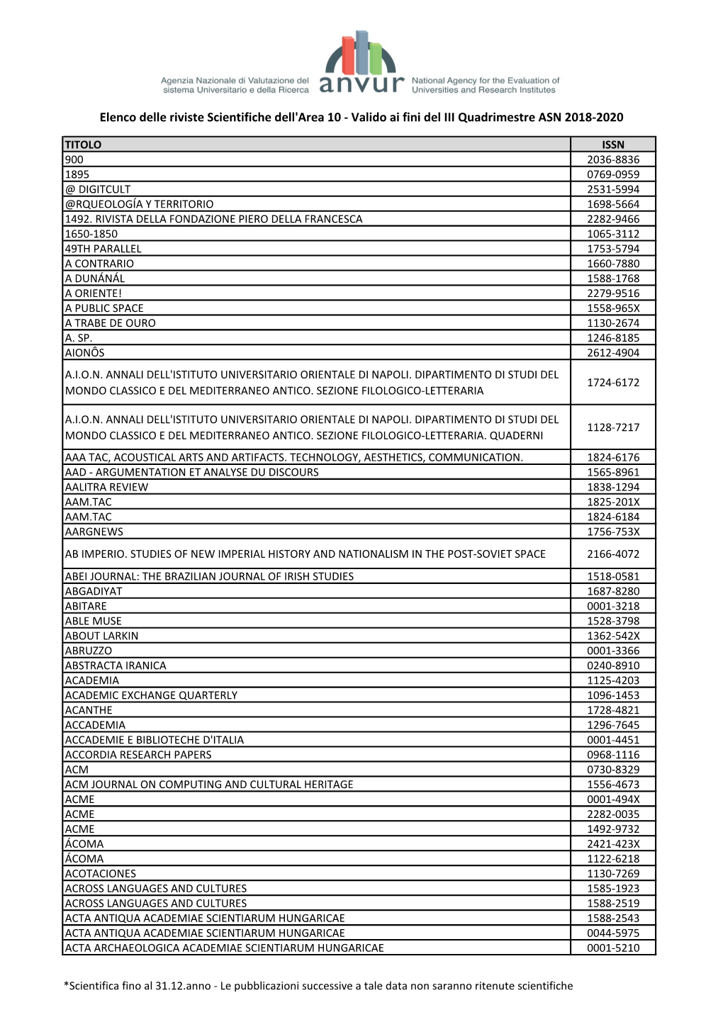 Elenco Delle Riviste Scientifiche Dell'area 10 - Valido Ai Fini Del III Quadrimestre ASN 2018-2020