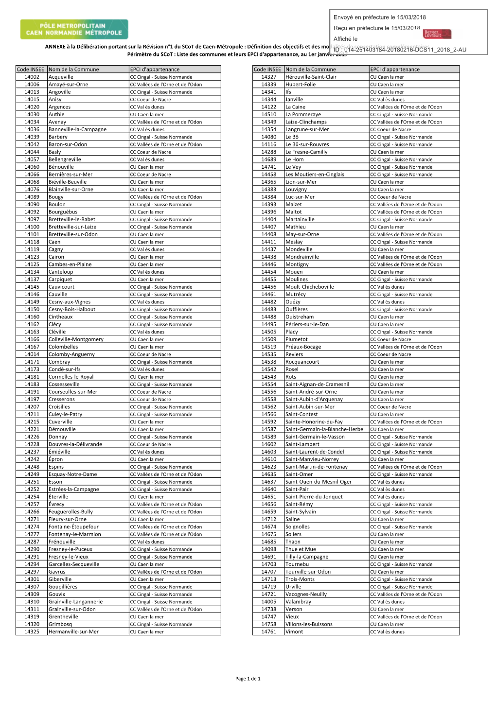 Code INSEE Nom De La Commune EPCI D'appartenance Code