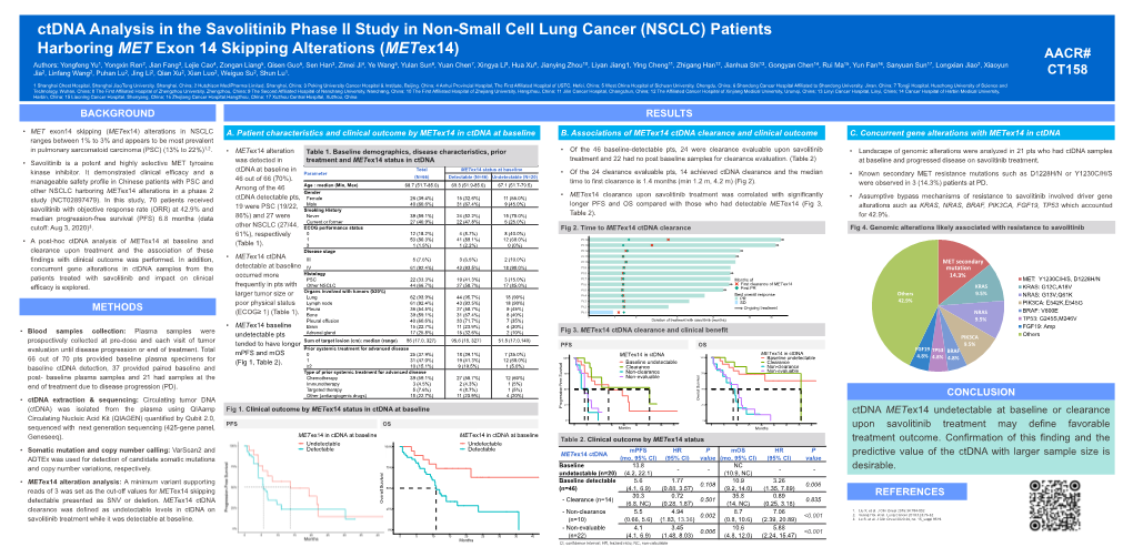 Ctdna Analysis in the Savolitinib Phase II Study in Non-Small Cell