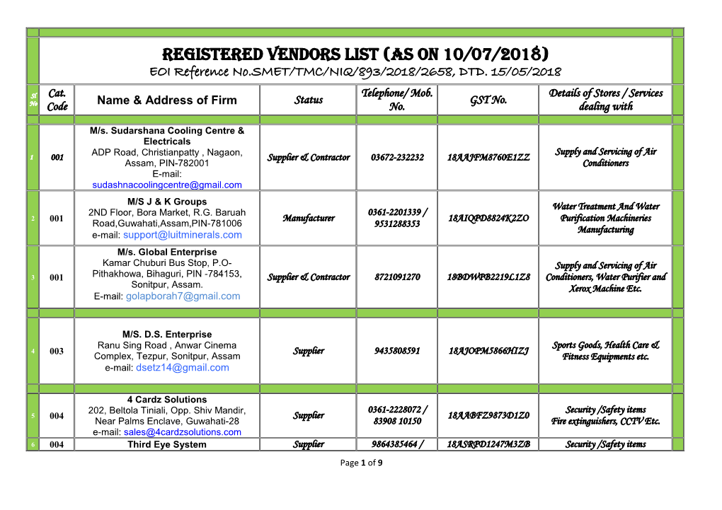 REGISTERED VENDORS LIST (AS on 10/07/2018) EOI Reference No.SMET/TMC/NIQ/893/2018/2658, DTD