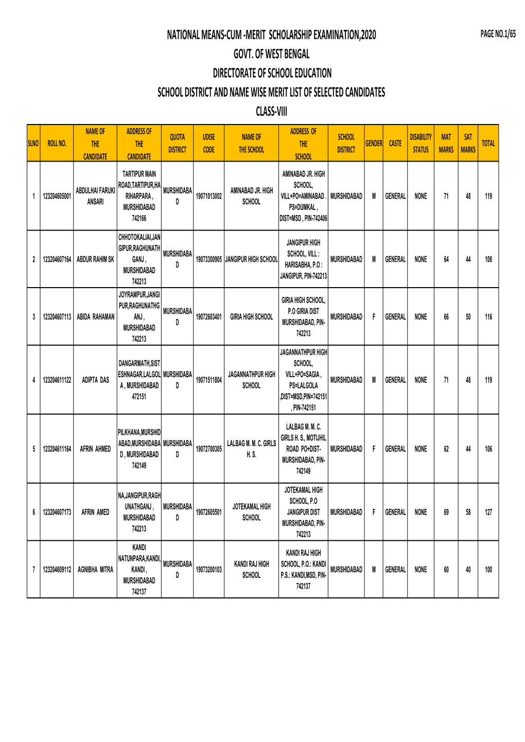 Murshidabad Merit List