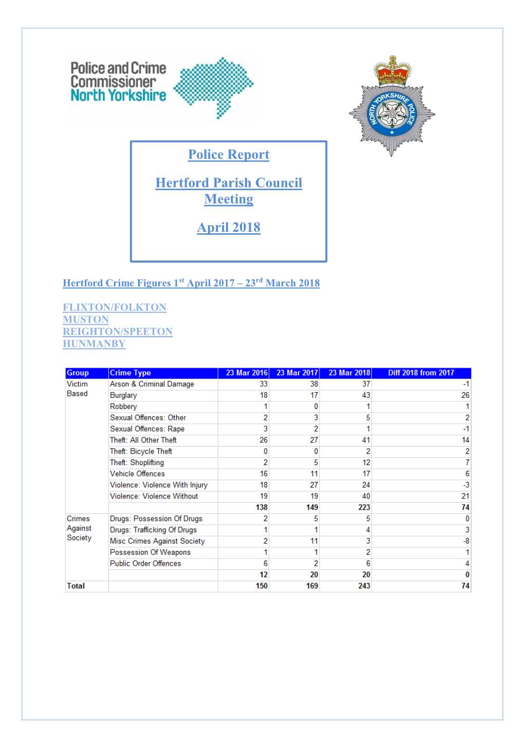 Crime Report – Hunmanby Police Report