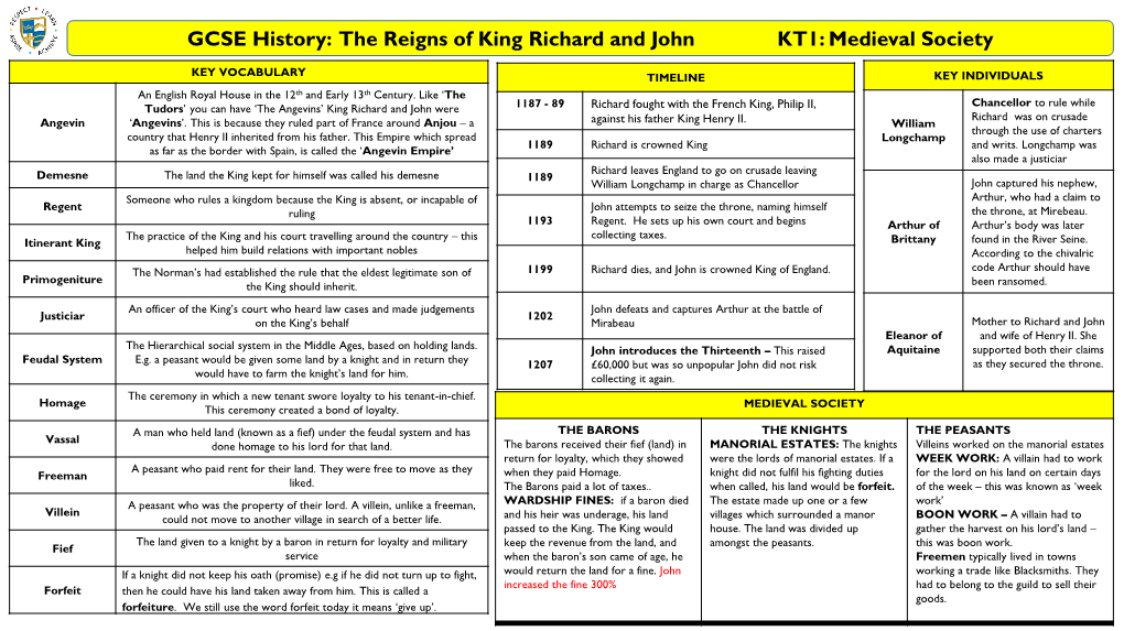 GCSE History: the Reigns of King Richard and John KT1: Medieval Society