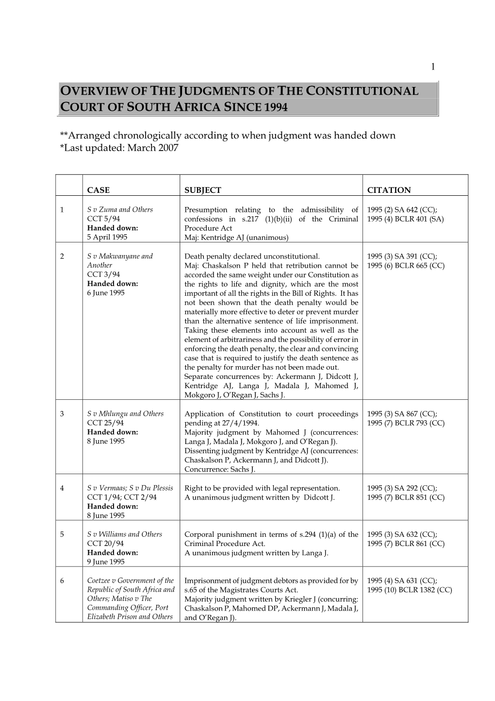 Judgments of the Constitutional Court of South Africa Since 1994