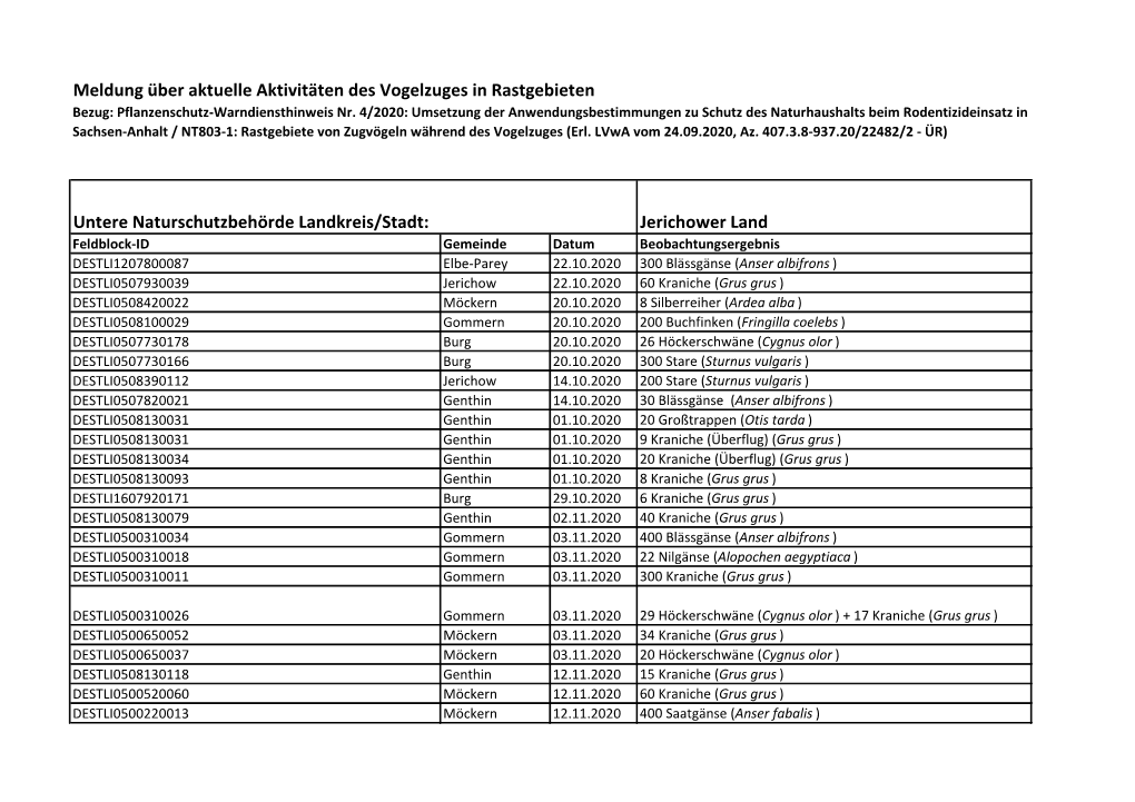 Meldung Über Aktuelle Aktivitäten Des Vogelzuges in Rastgebieten Bezug: Pflanzenschutz-Warndiensthinweis Nr