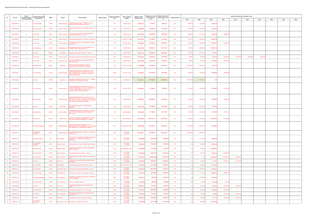 Zadania Gminne Lista Podstawowa